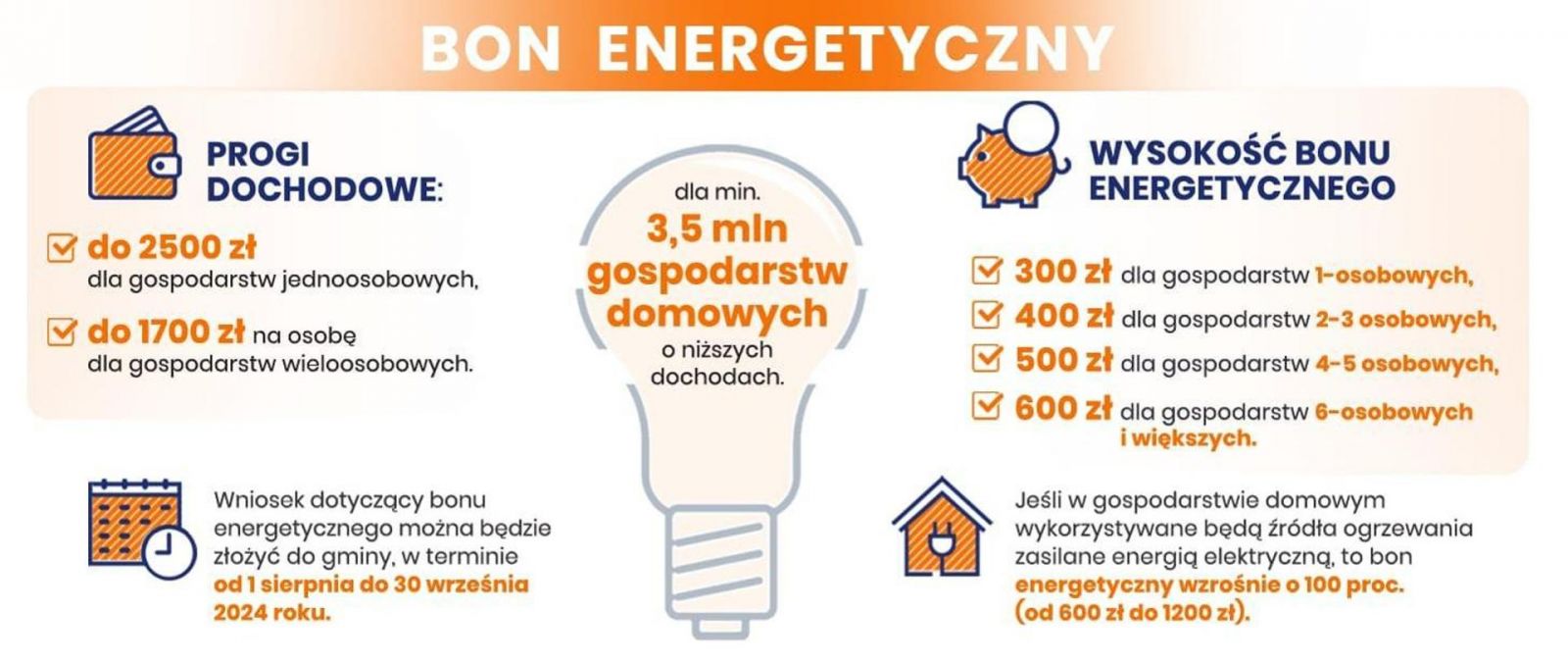 ikonografika - informacje o bonie energetycznym